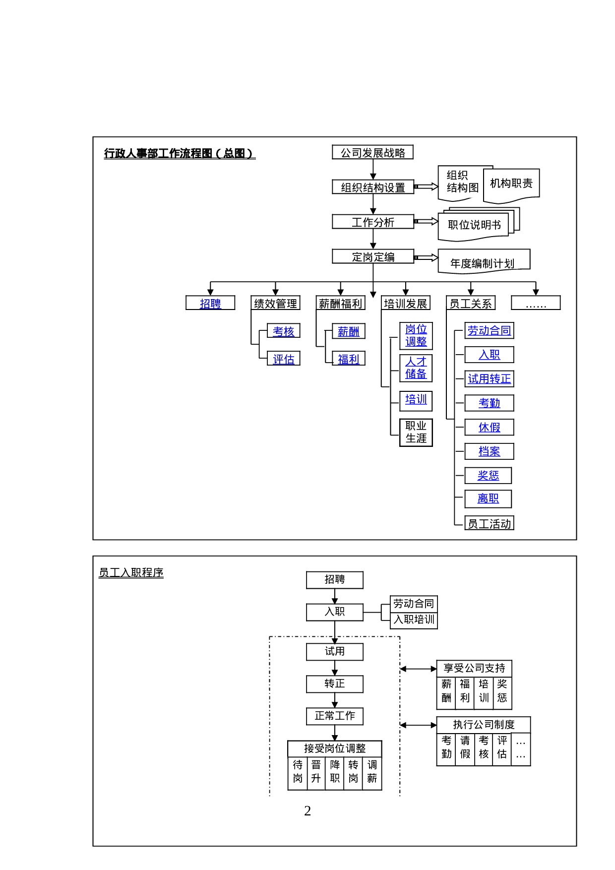 50+16个基础人事和行政管理流程图（全配图超详细！）.doc 第2页