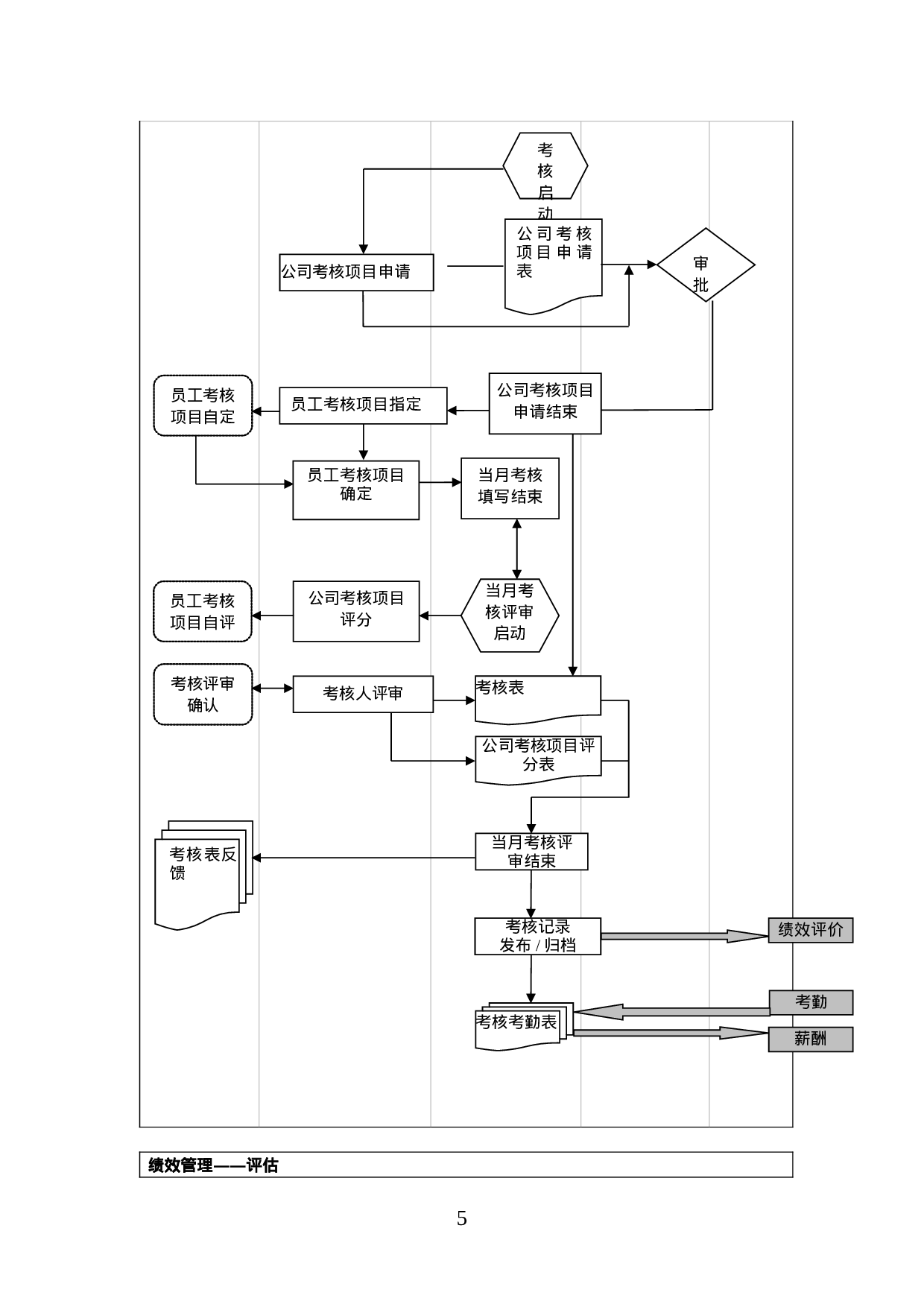 50+16个基础人事和行政管理流程图（全配图超详细！）.doc 第5页