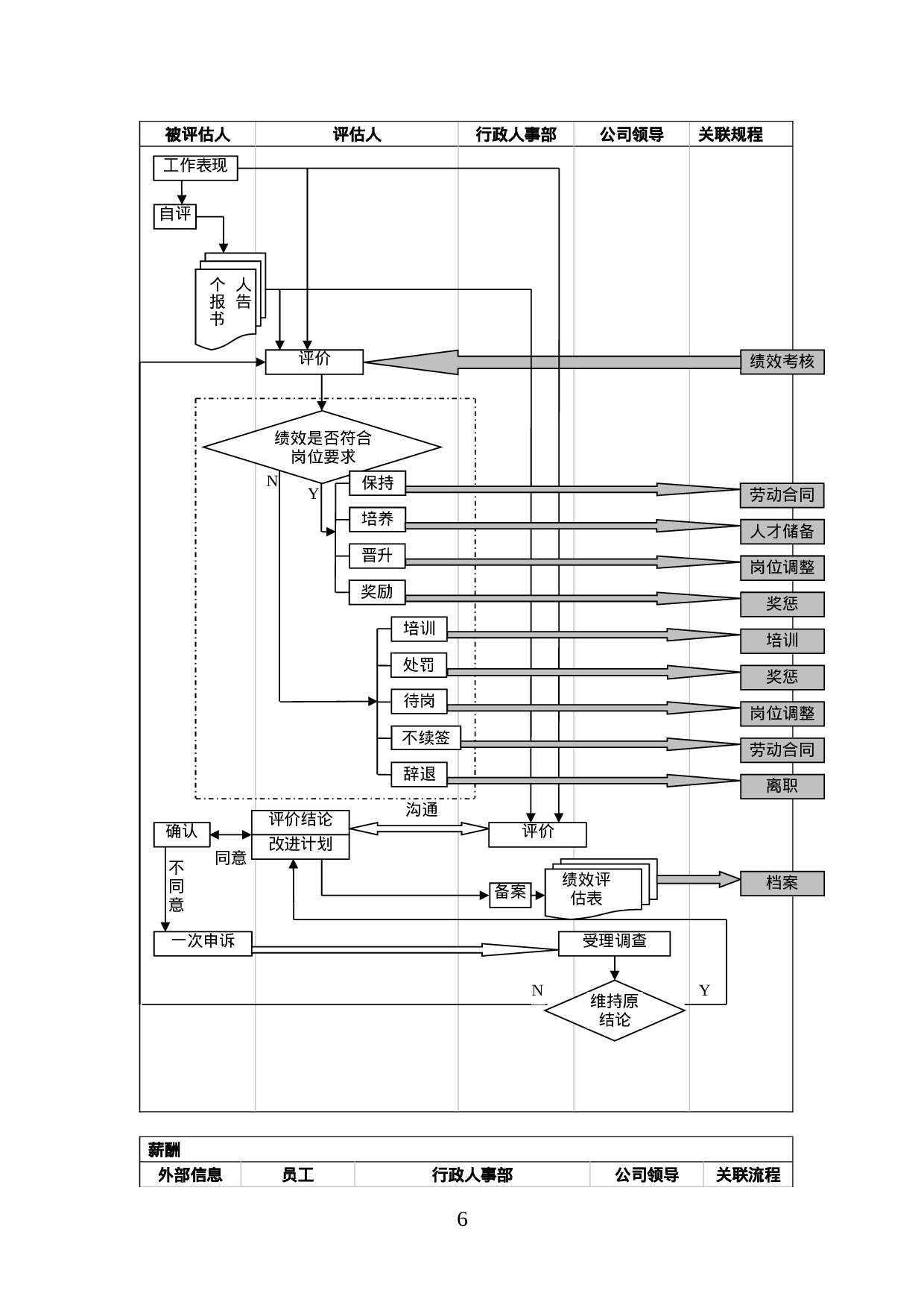50+16个基础人事和行政管理流程图（全配图超详细！）.doc 第6页