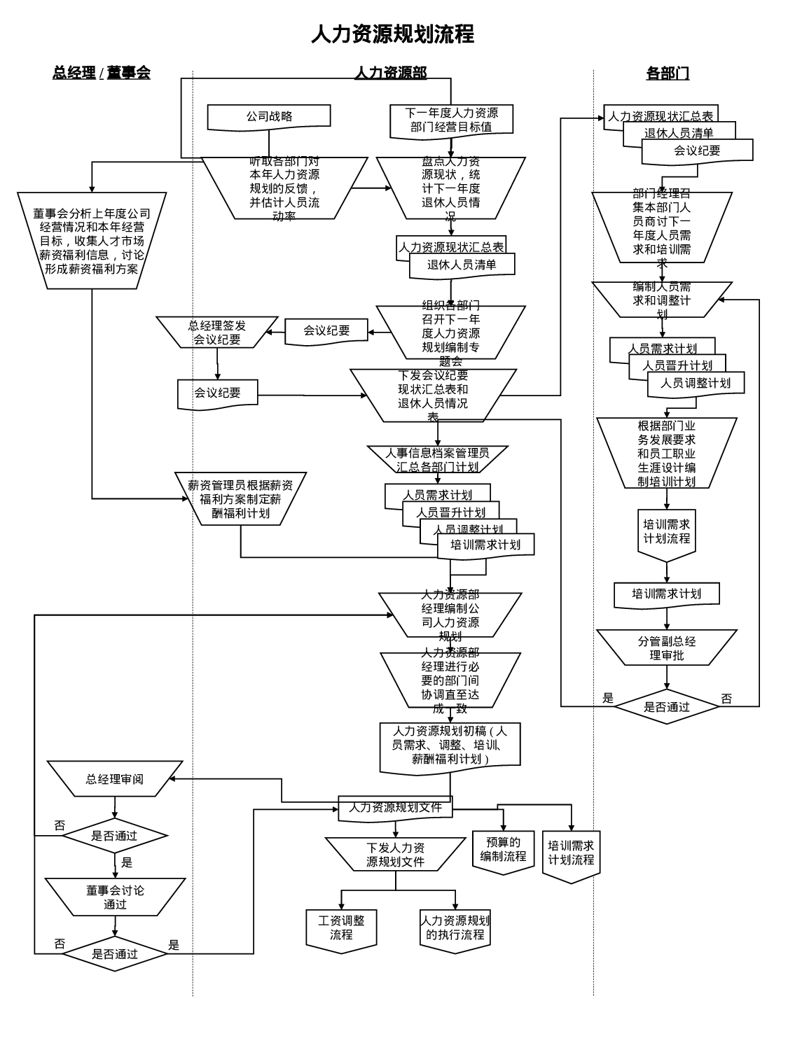 500强企业人力资源管理标准化操作流程(实用).ppt 第1页