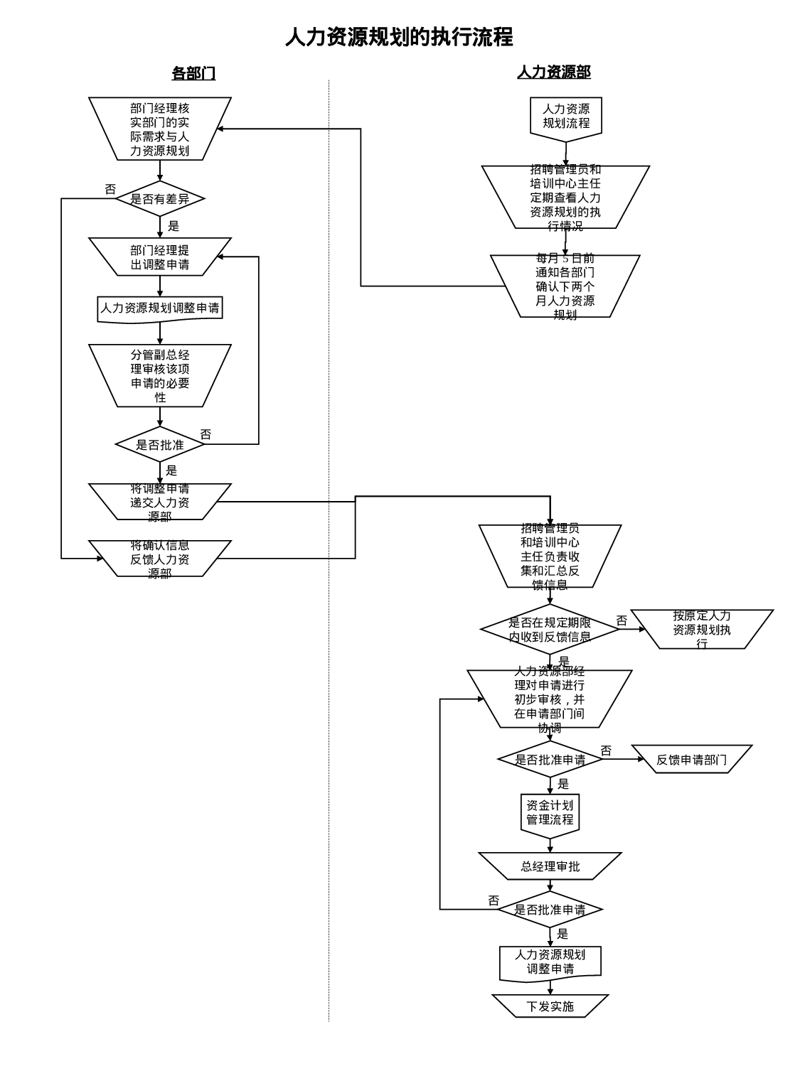 500强企业人力资源管理标准化操作流程(实用).ppt 第2页