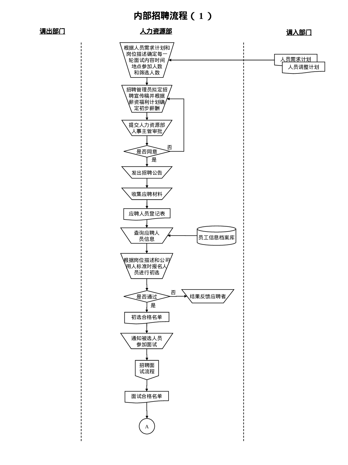 500强企业人力资源管理标准化操作流程(实用).ppt 第3页