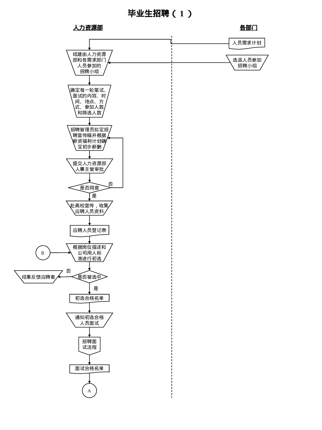 500强企业人力资源管理标准化操作流程(实用).ppt 第5页