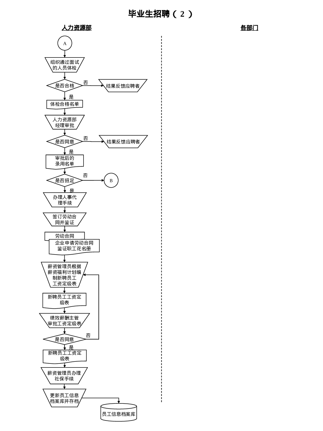 500强企业人力资源管理标准化操作流程(实用).ppt 第6页
