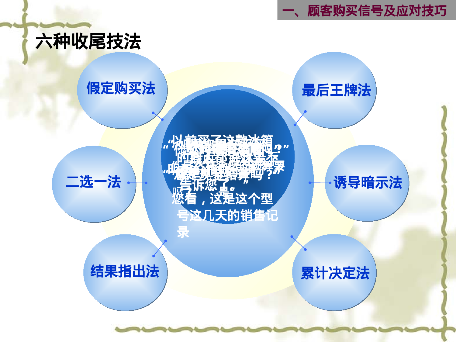 导购员销售技巧培训资料.ppt 第4页