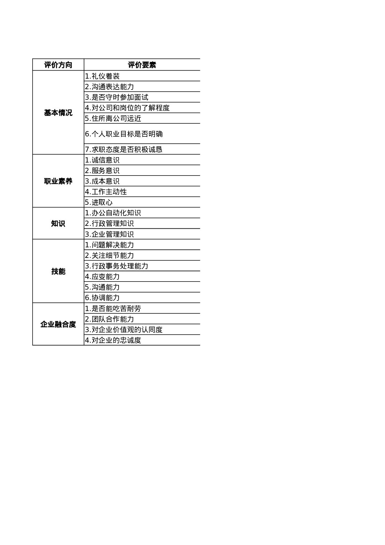 工具之10_行政类面试评价表.xlsx 第5页