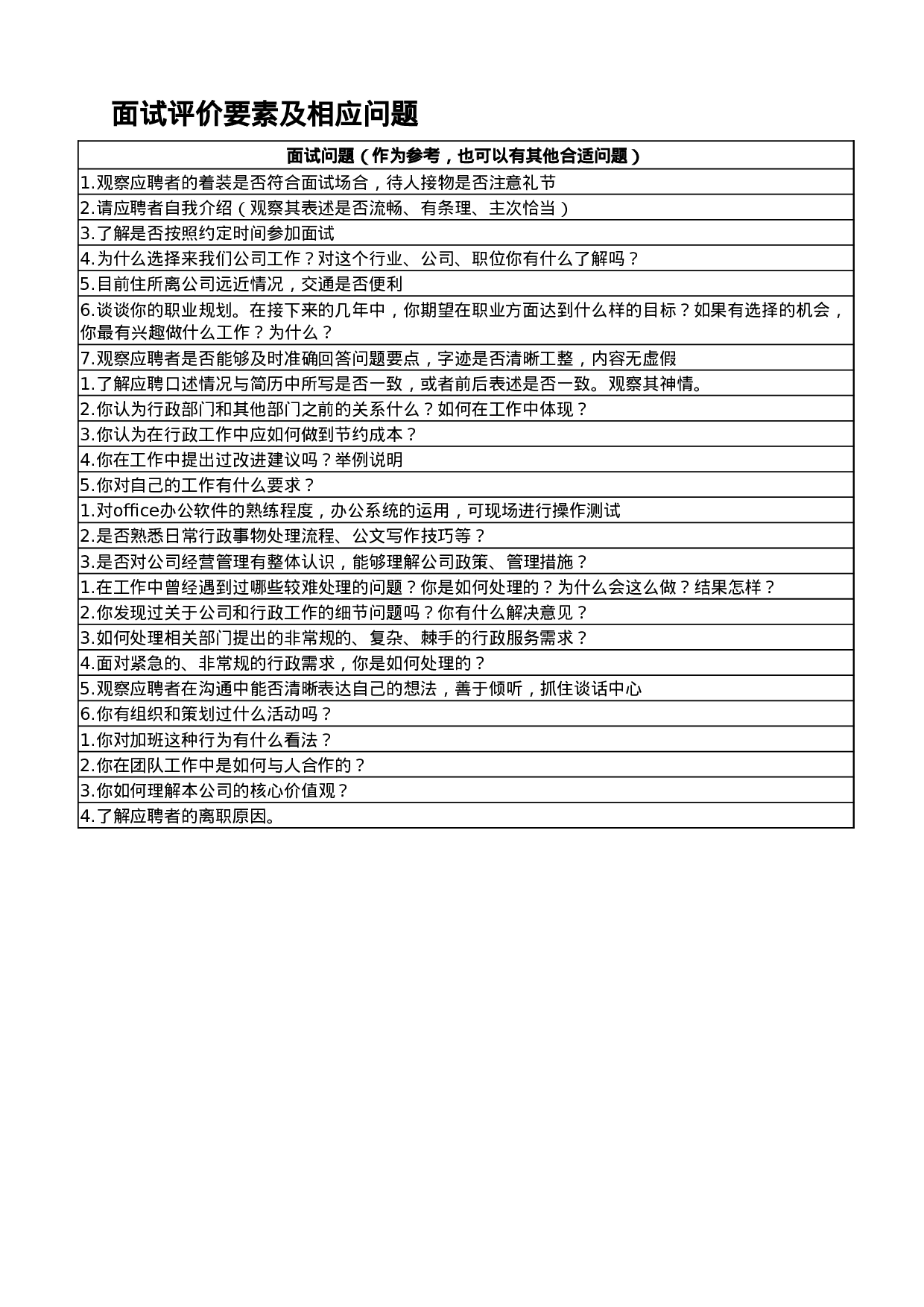 工具之10_行政类面试评价表.xlsx 第6页