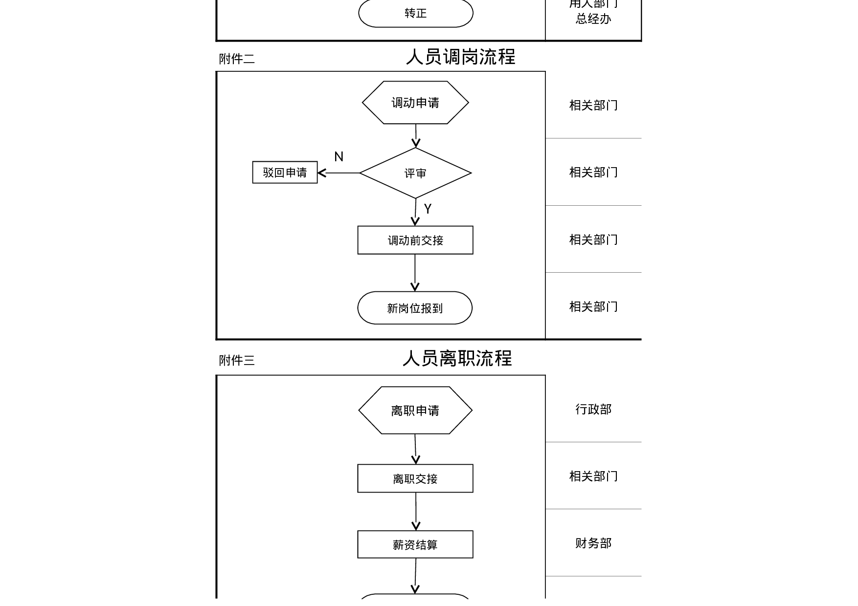 工具之15_人员招聘、调岗、离职流程图.xls 第2页