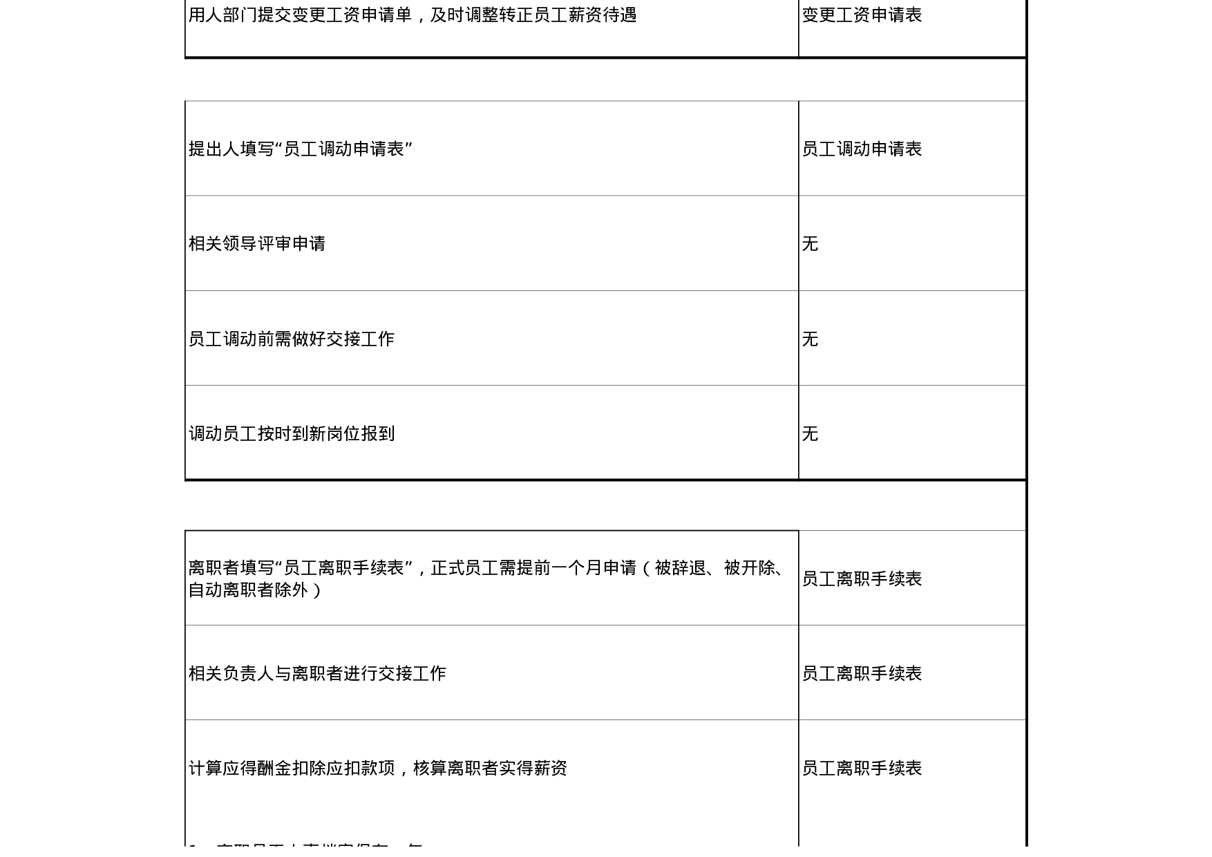工具之15_人员招聘、调岗、离职流程图.xls 第5页