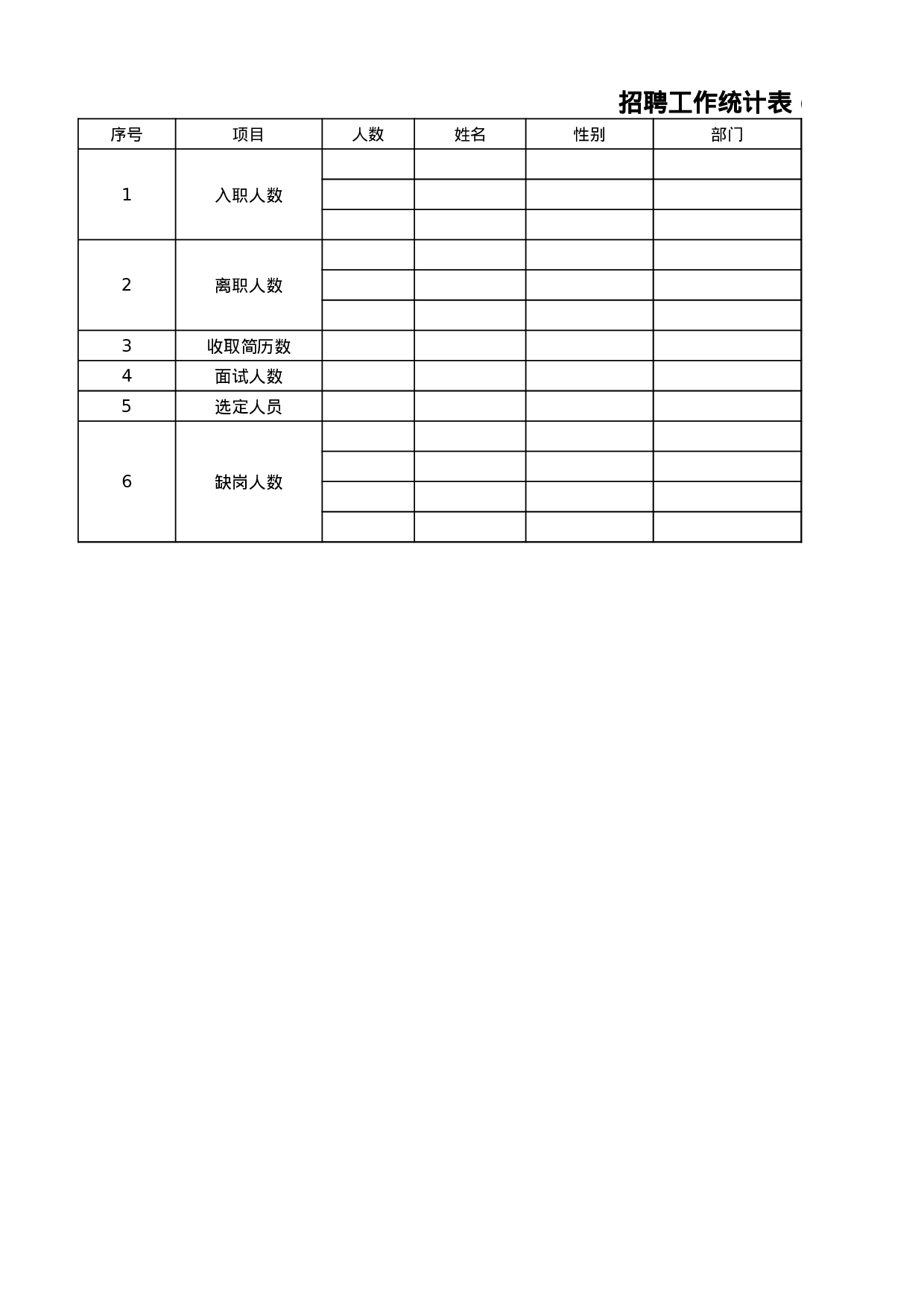 工具之16_招聘工作统计表（周）.xls 第1页