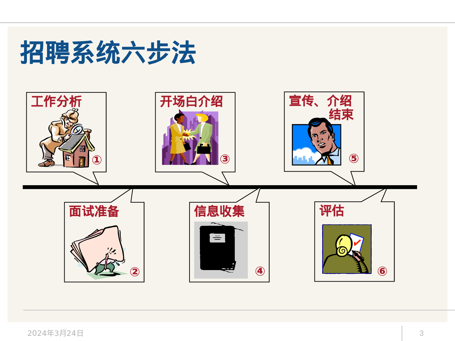 工具之22_招聘面试方法技巧经典培训教材（175页PPT）.ppt 第3页