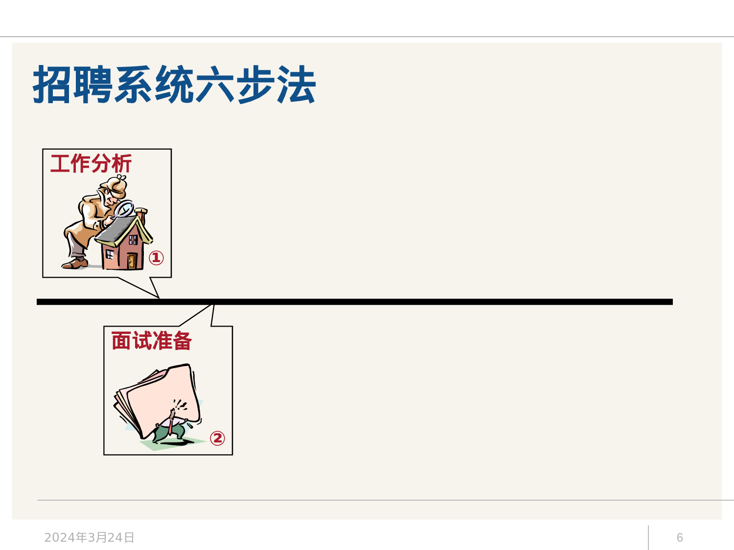 工具之22_招聘面试方法技巧经典培训教材（175页PPT）.ppt 第6页