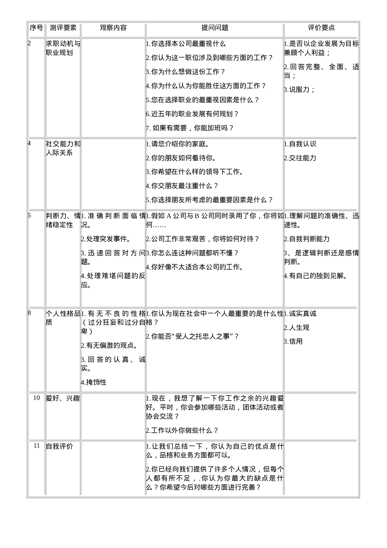 工具之71_最全面的公司招聘人员面试评估表.doc 第2页