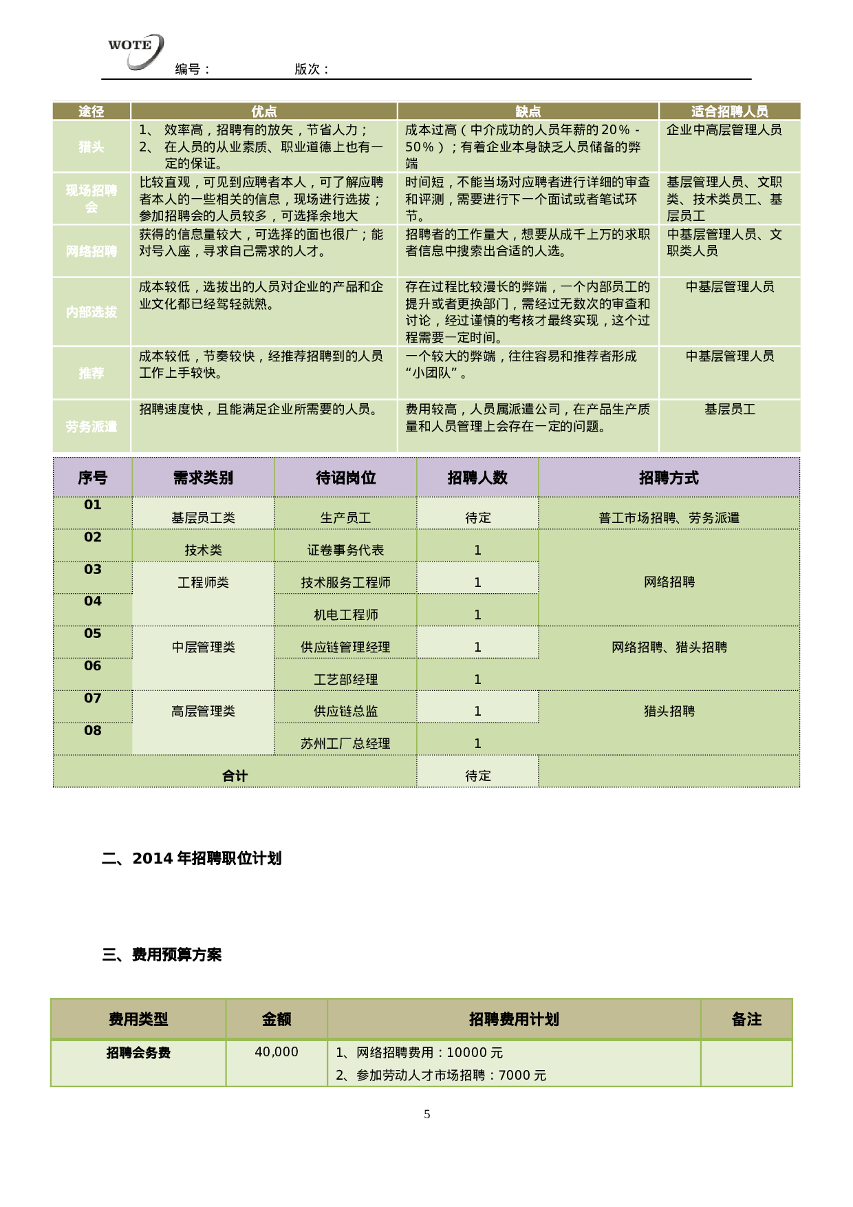 工具之72_XX年度招聘规划书.docx 第5页
