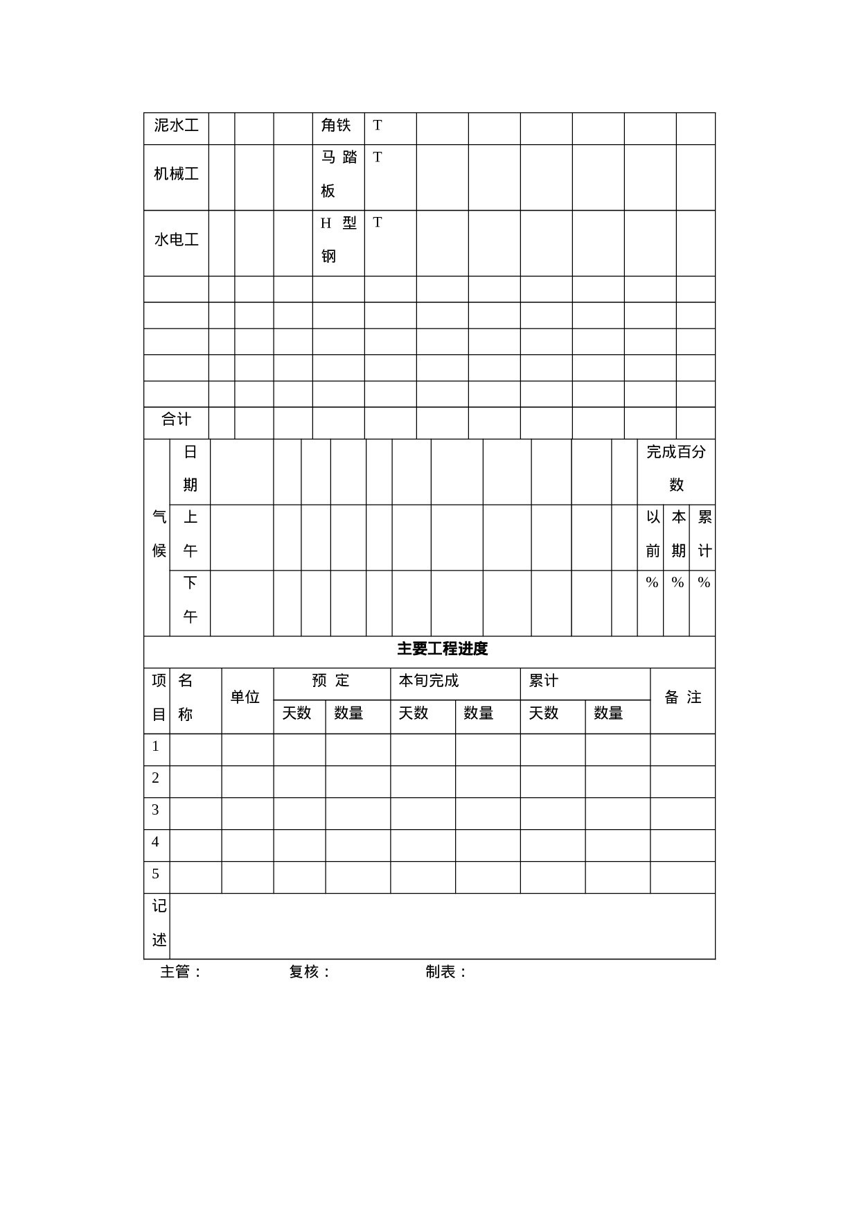 工程假决算书的编报.doc 第6页