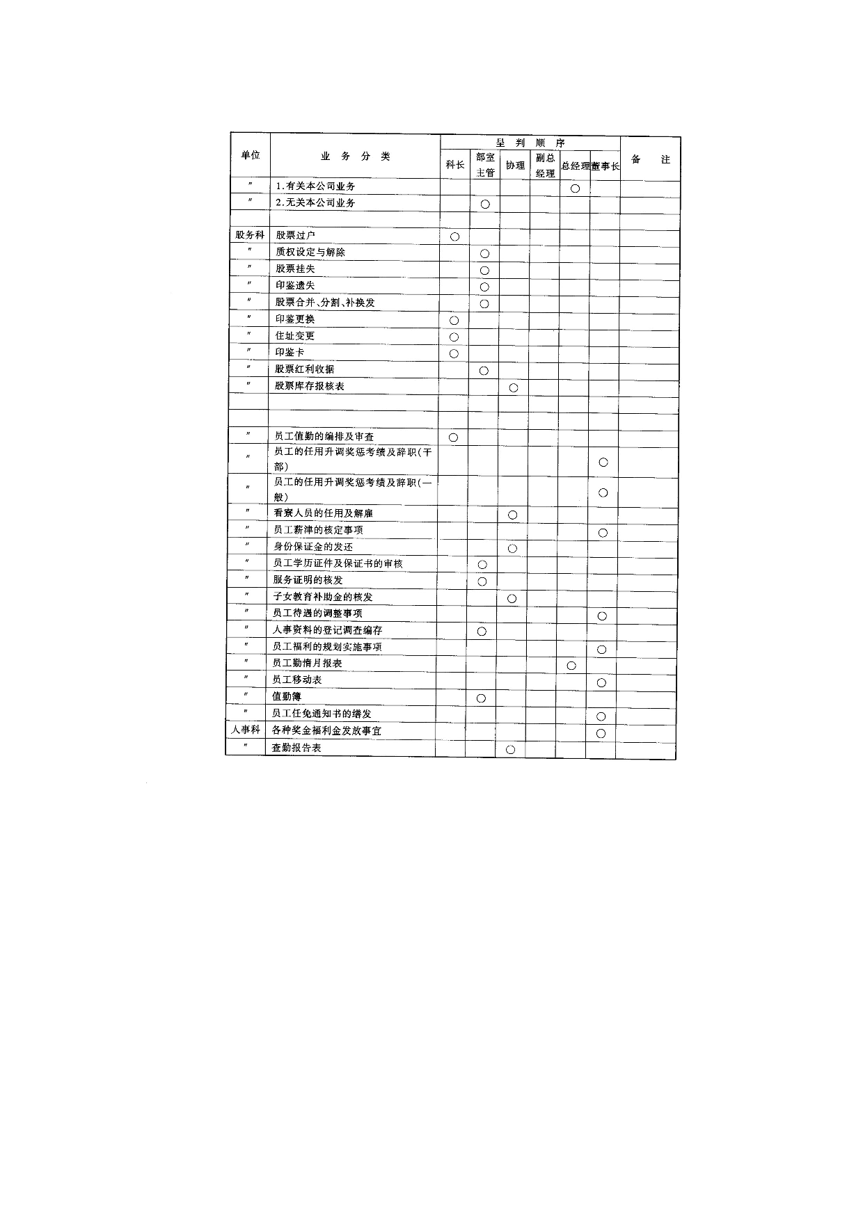 工程客户变更工程处理准则.doc 第4页