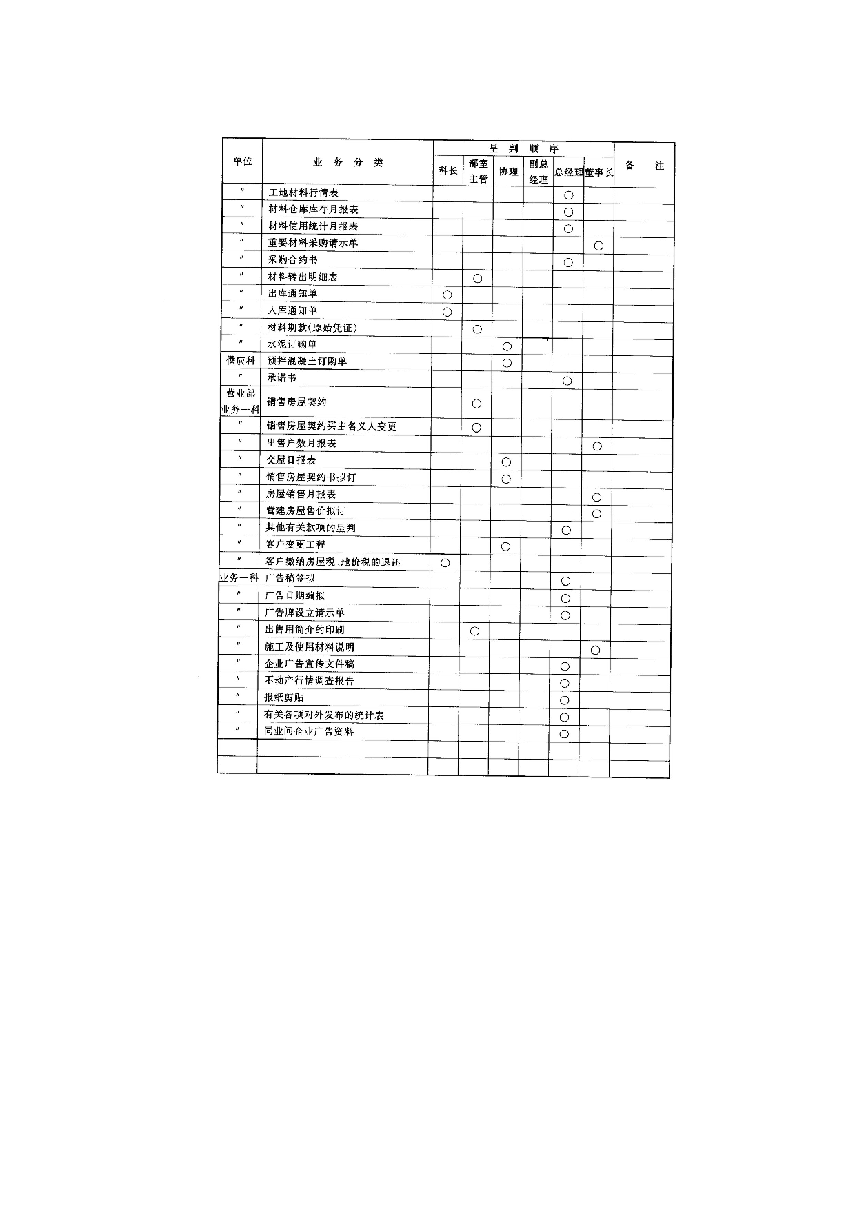 工程客户变更工程处理准则.doc 第6页