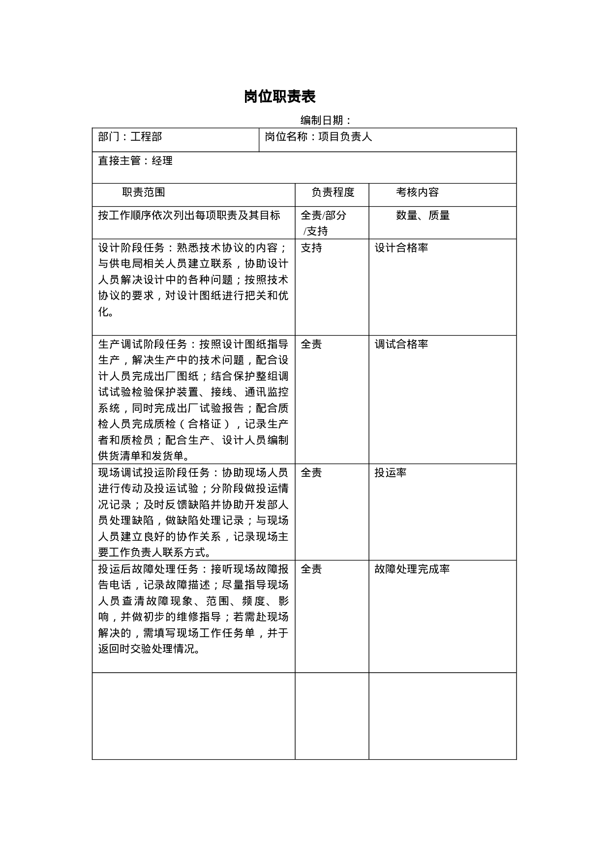 工程部岗位职责.doc 第1页