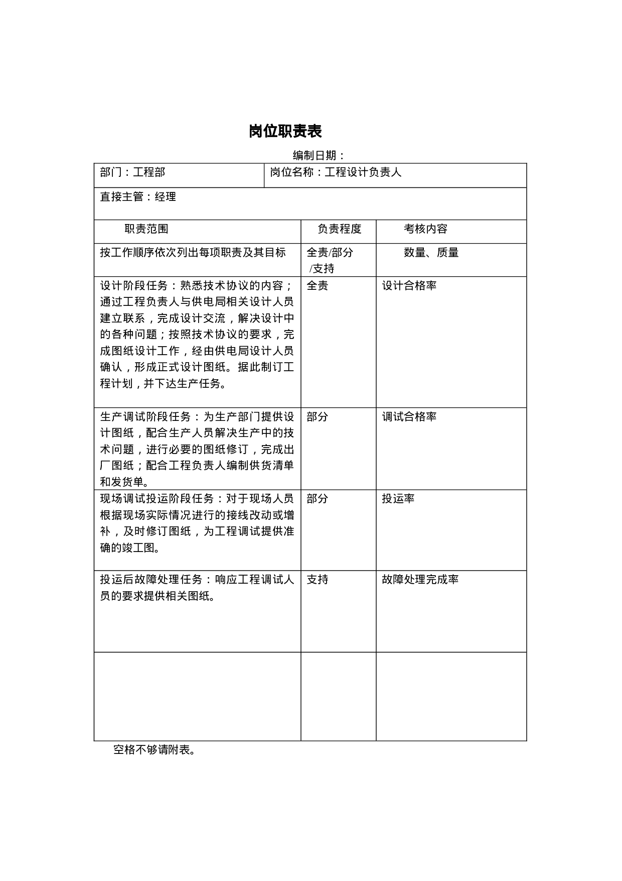 工程部岗位职责.doc 第2页