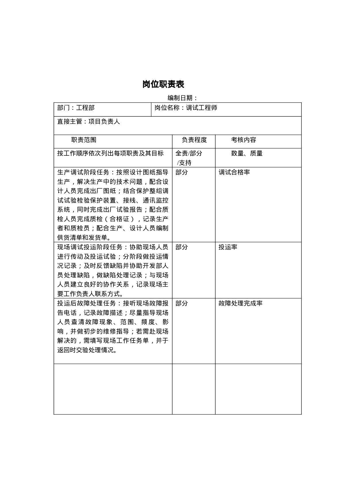 工程部岗位职责.doc 第3页