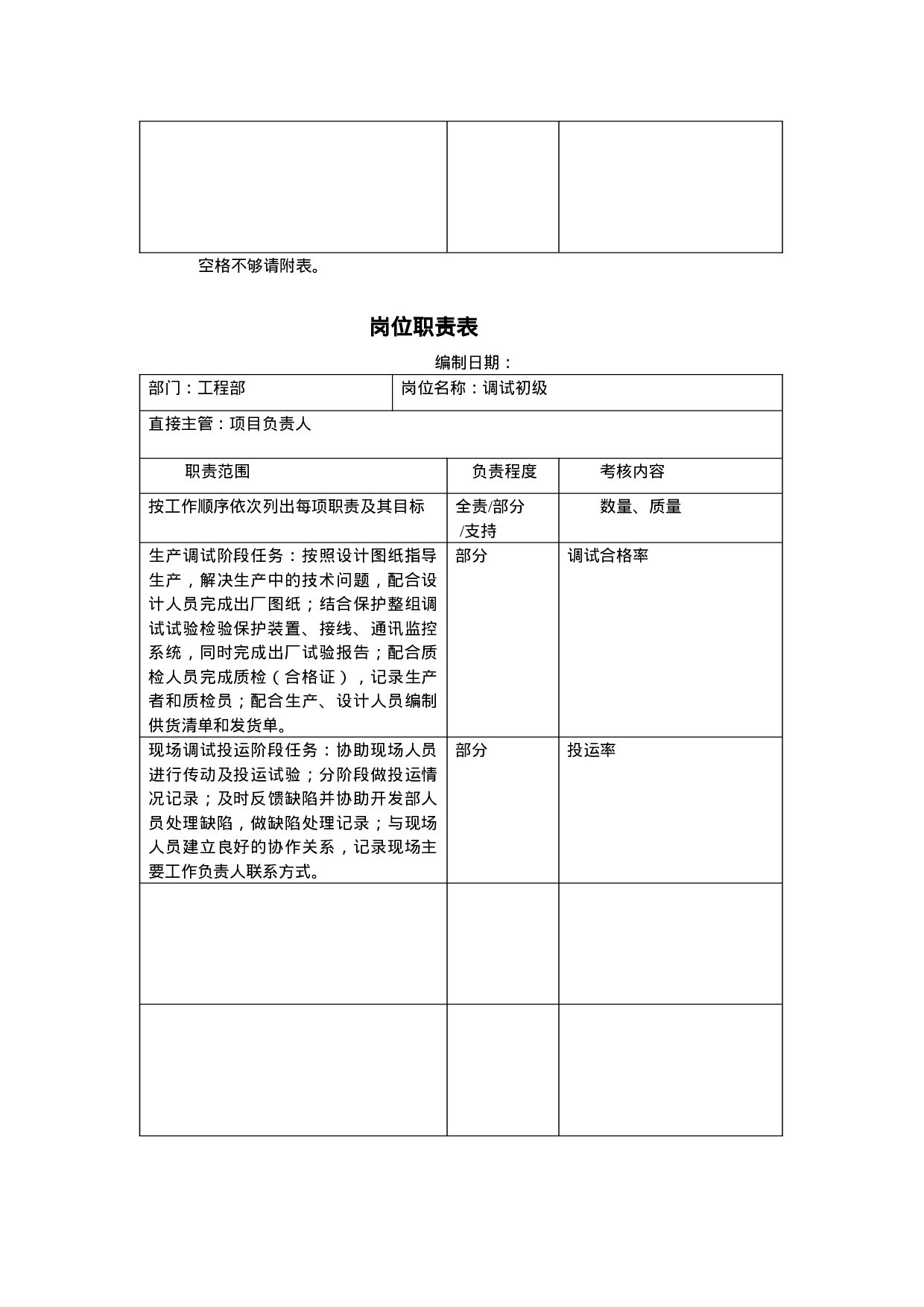 工程部岗位职责.doc 第4页