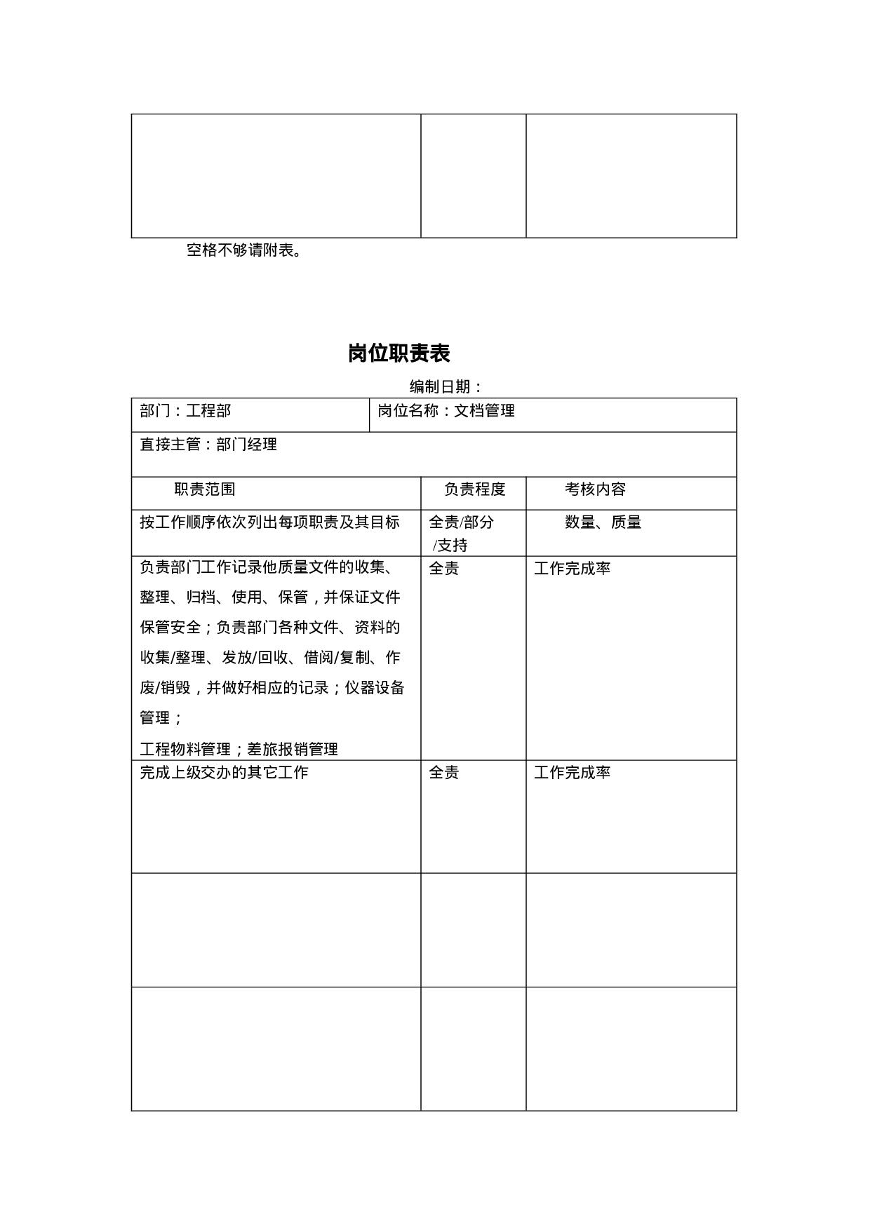 工程部岗位职责.doc 第5页