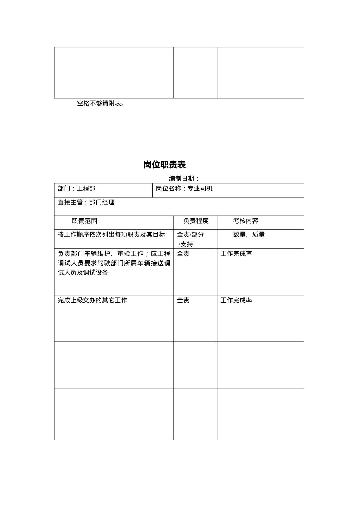 工程部岗位职责.doc 第6页