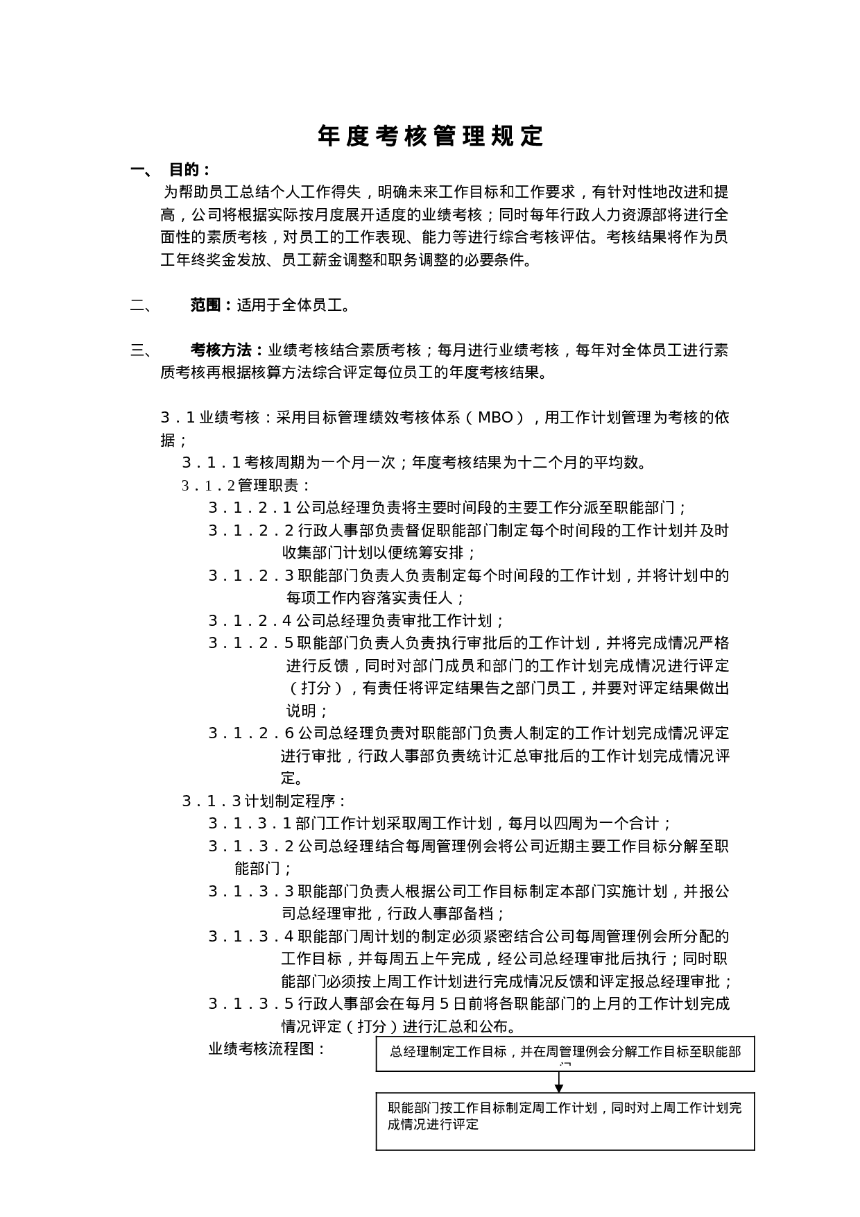 年 度 考 核 管 理 规 定.doc 第1页