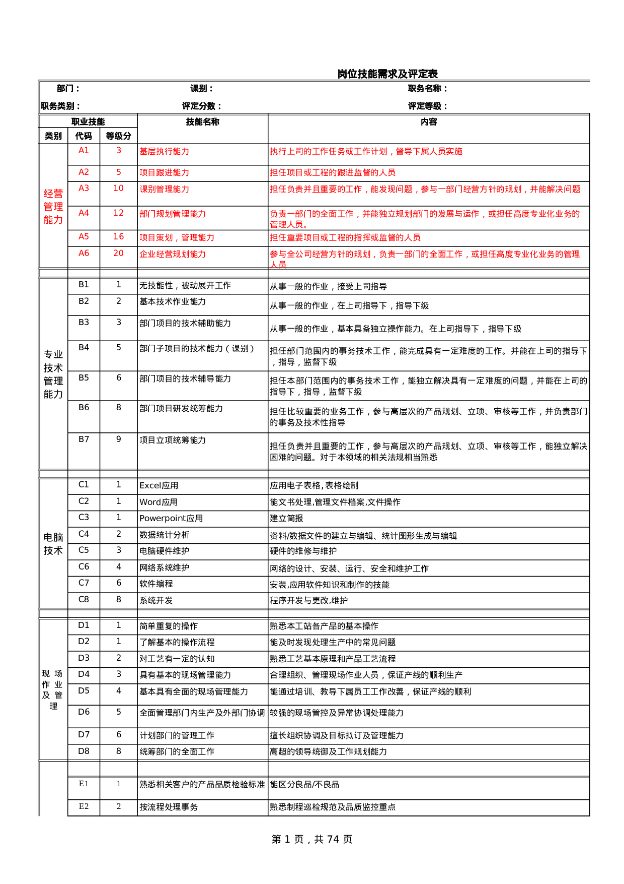 电子生产科部任职资格說明書 .xls 第1页