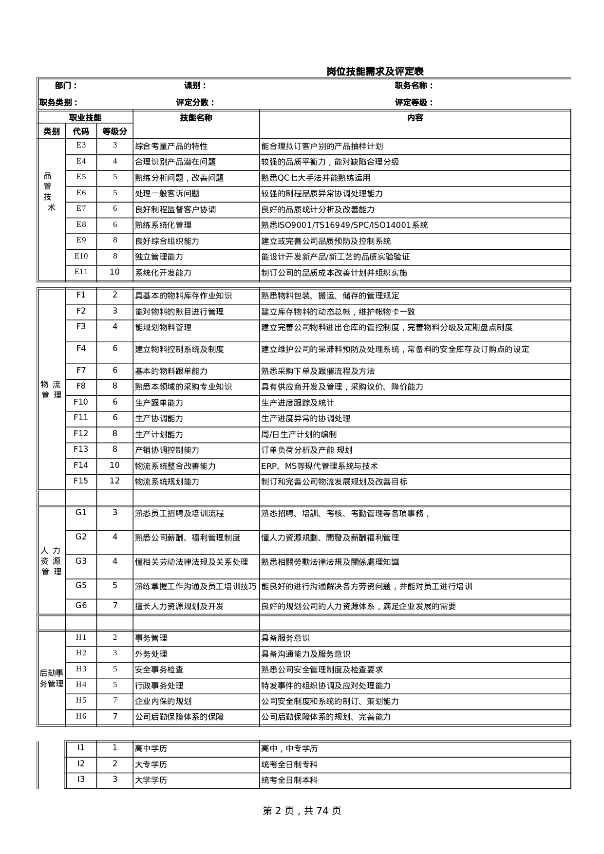 电子生产科部任职资格說明書 .xls 第2页