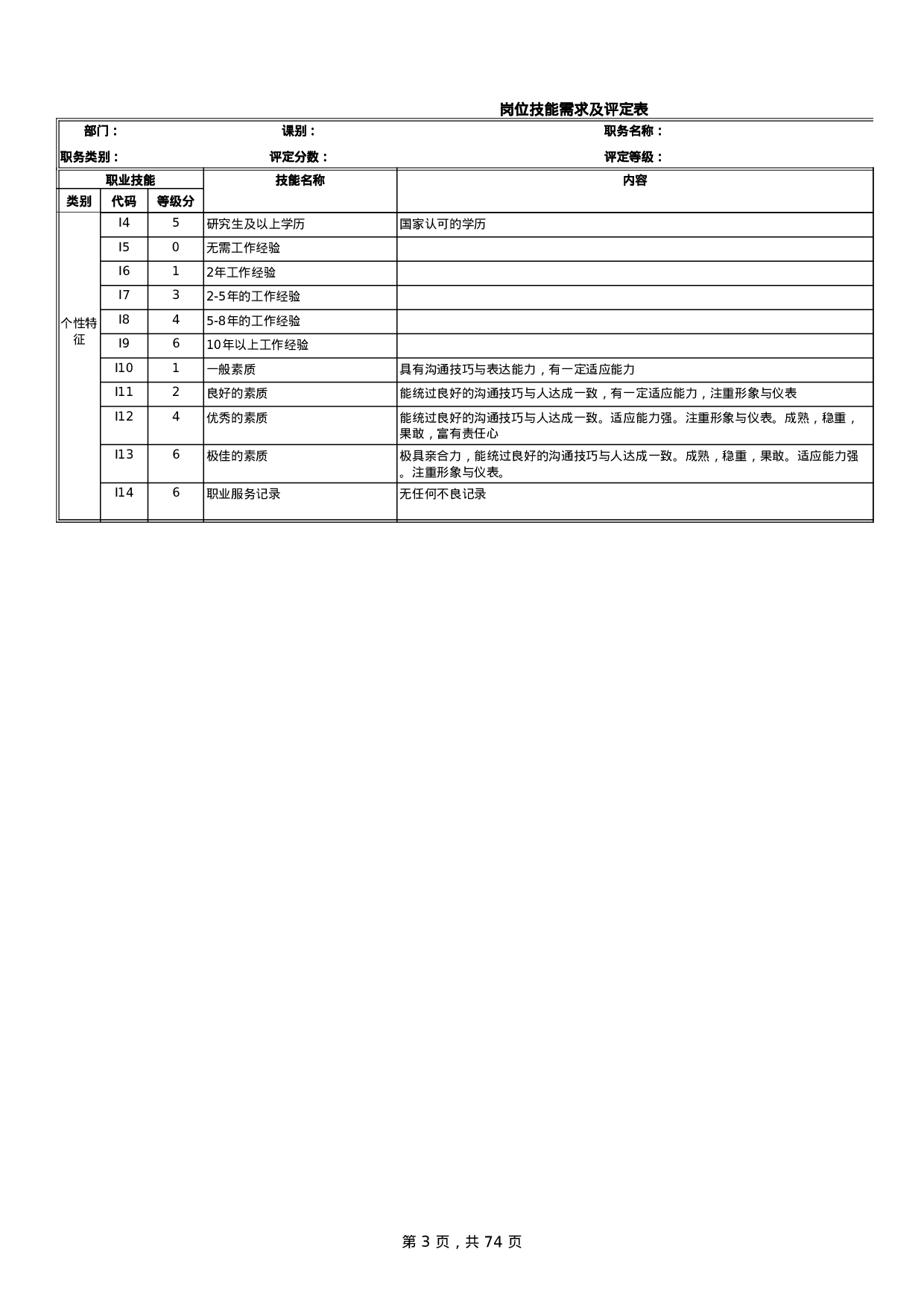 电子生产科部任职资格說明書 .xls 第3页