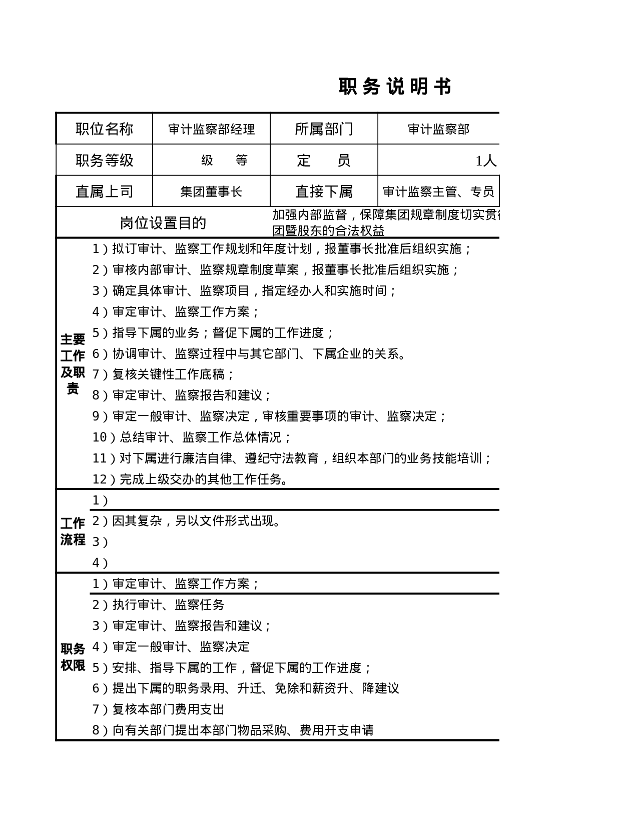 某单位内部审计岗位职能说明书（excel).xls 第1页