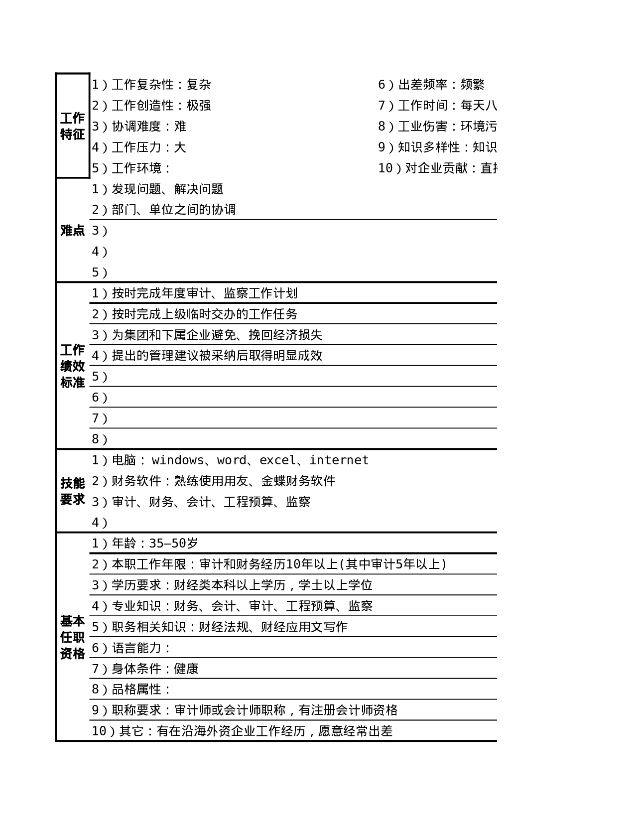 某单位内部审计岗位职能说明书（excel).xls 第2页