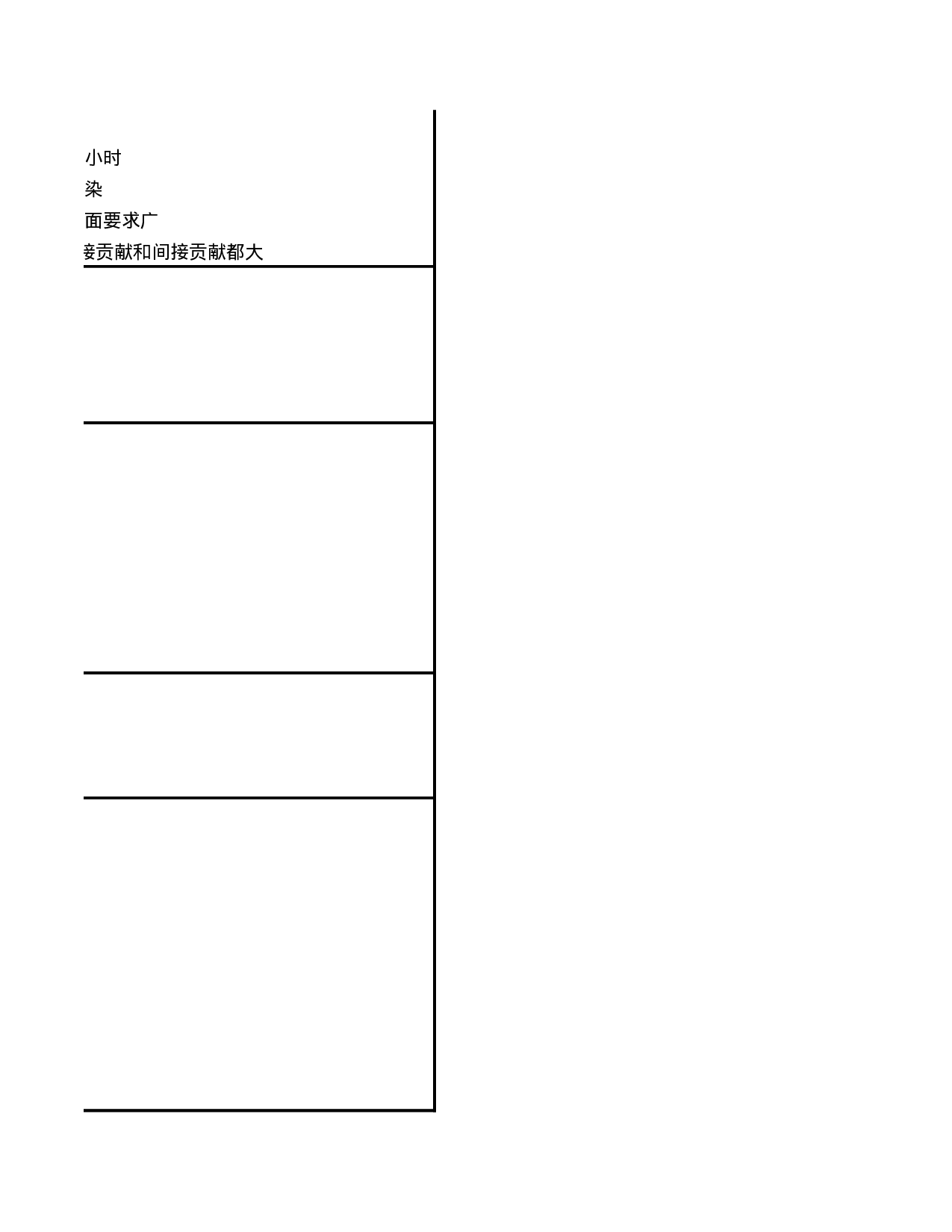 某单位内部审计岗位职能说明书（excel).xls 第5页