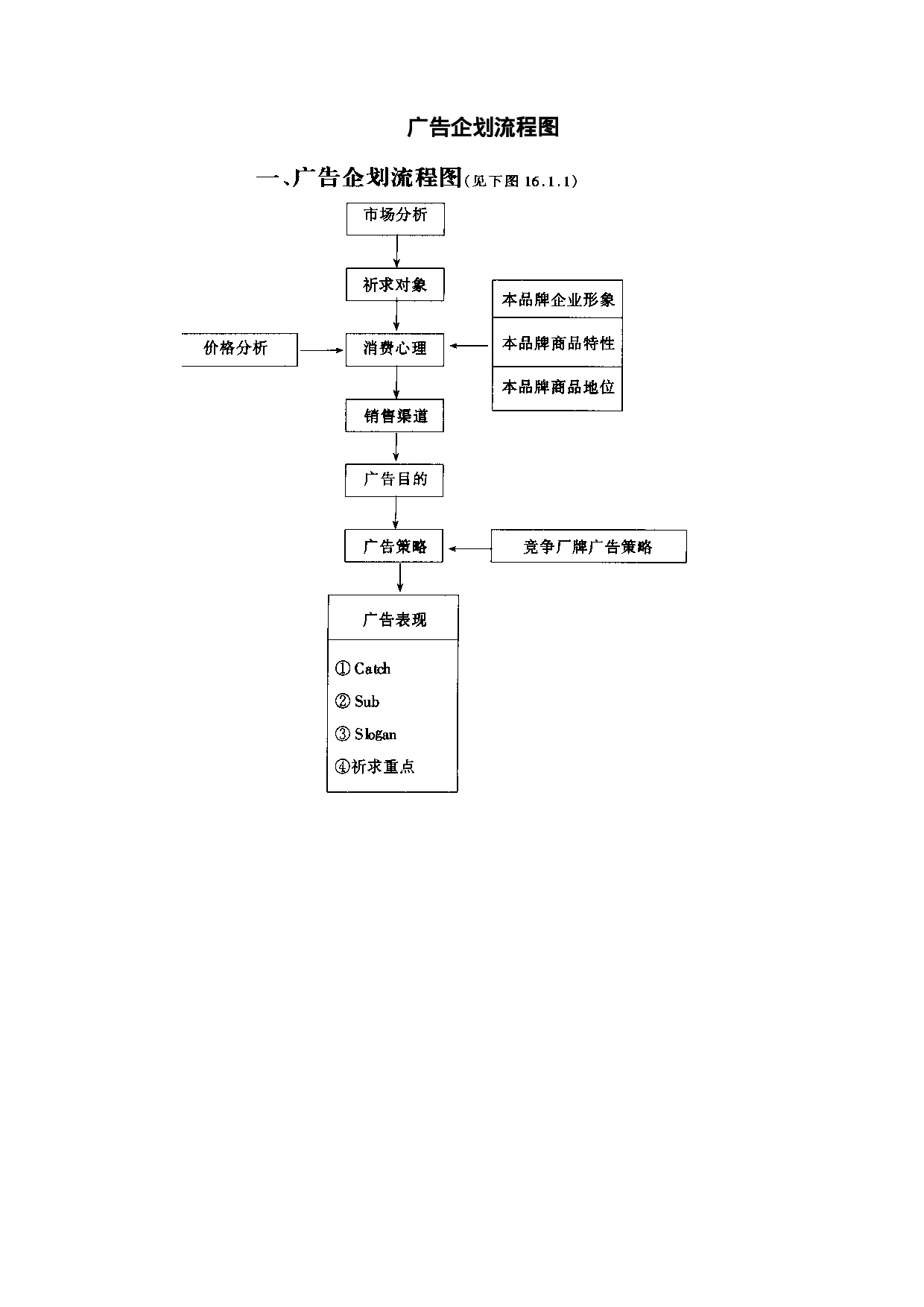 广告企划流程图.doc 第1页