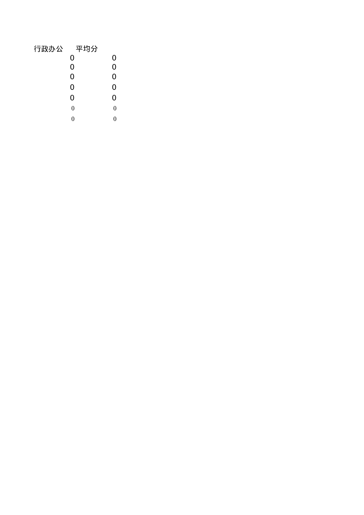 成绩表.xlsx 第5页