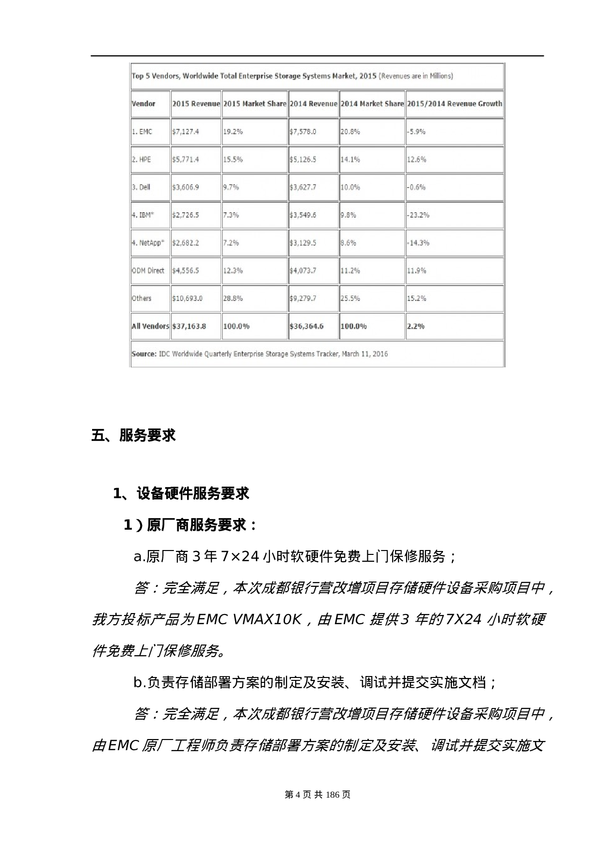 成都银行增值税项目存储硬件设备采购项目技术部分（卓优）0621.docx 第4页