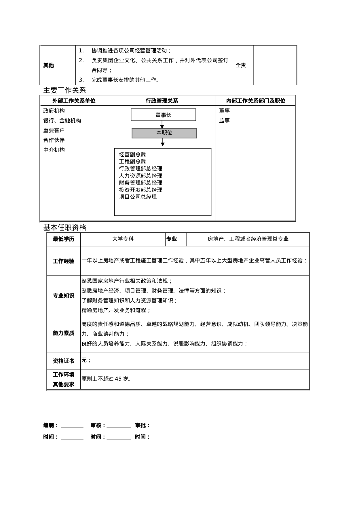 房地产公司岗位说明书模板（141页）.doc 第6页