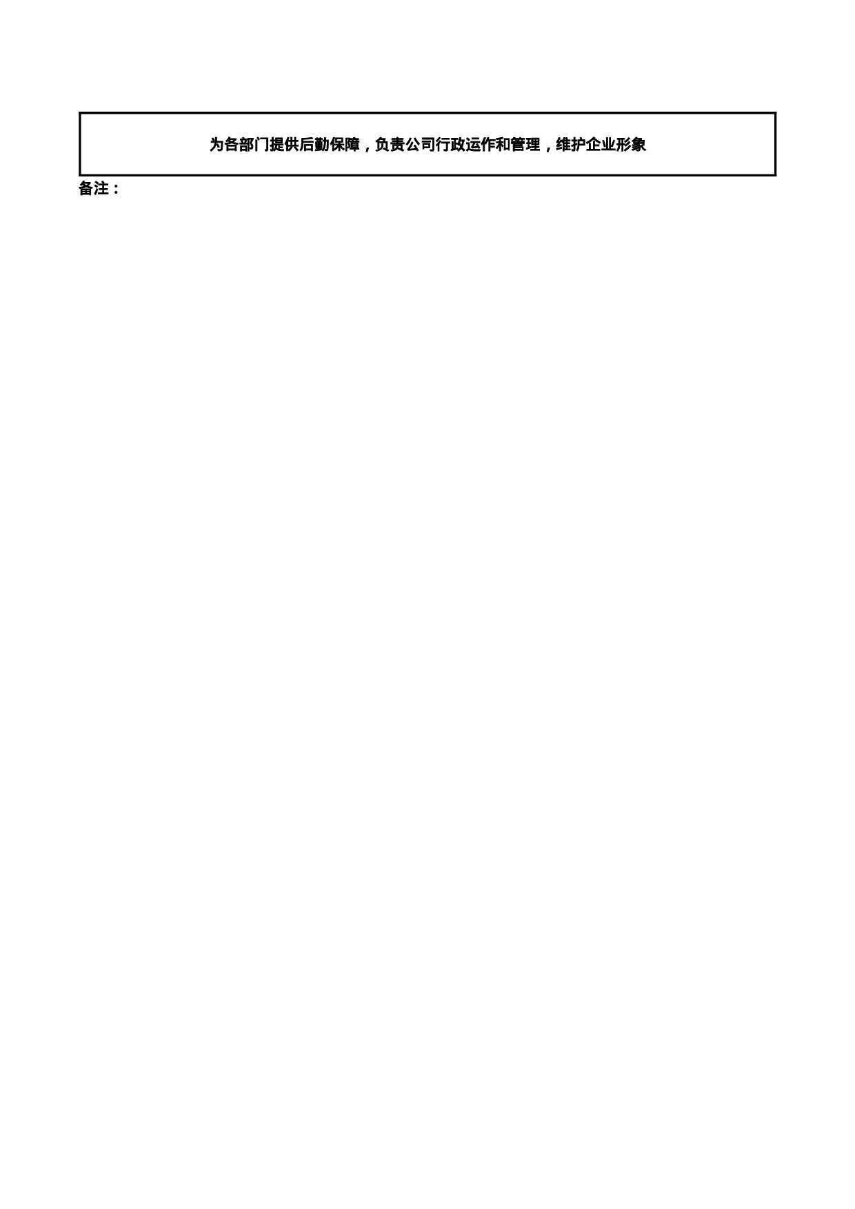 房地产行业行政部门职责.doc 第3页