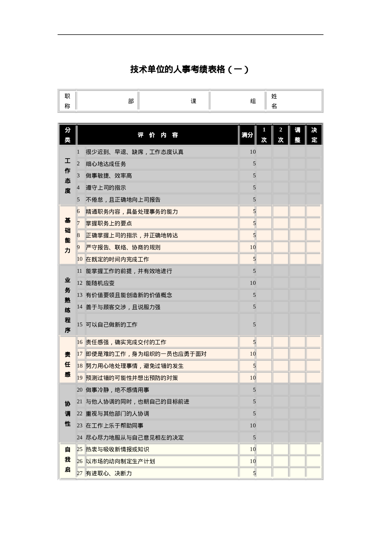技术单位的人事考绩表格（一）.doc 第1页