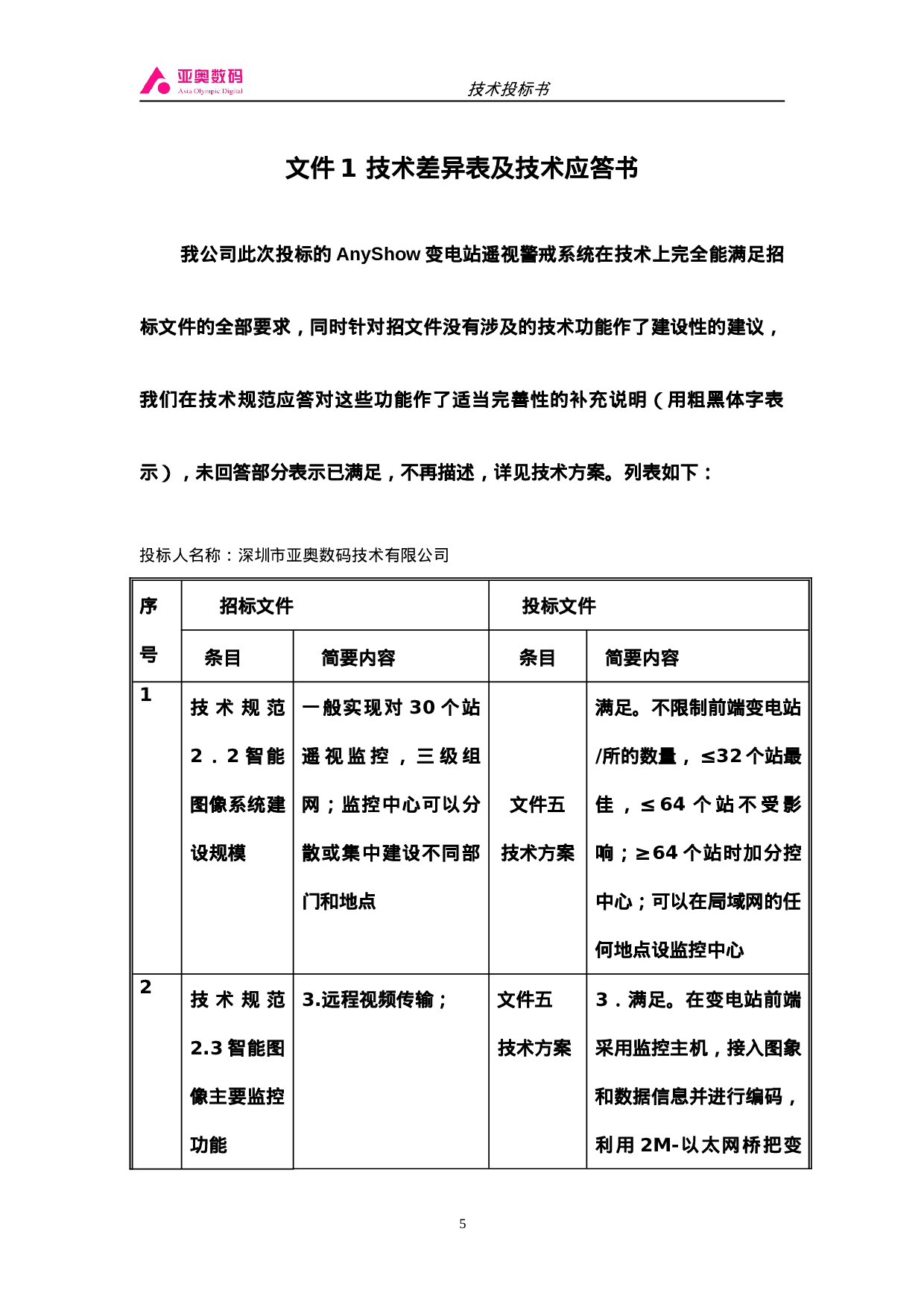 智能图像监控系统投标书（共100页）.doc 第5页