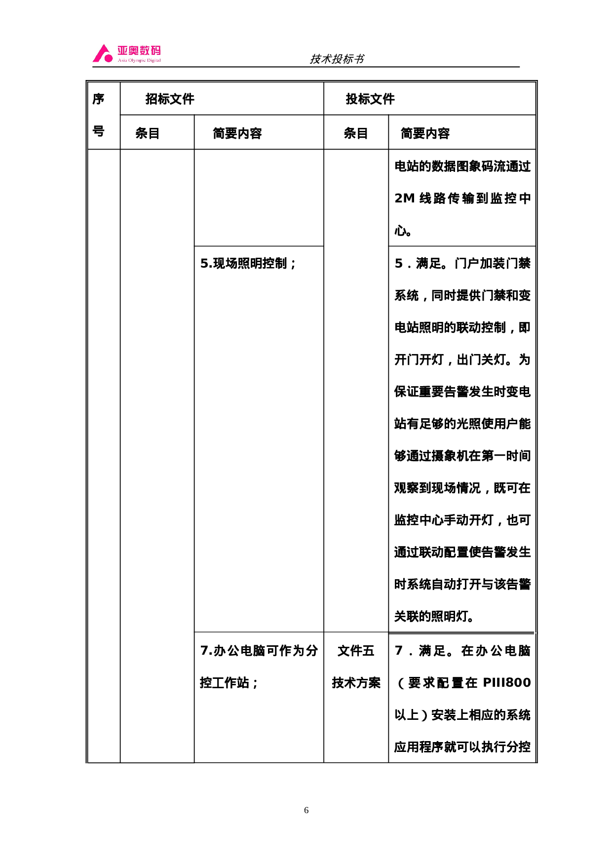 智能图像监控系统投标书（共100页）.doc 第6页