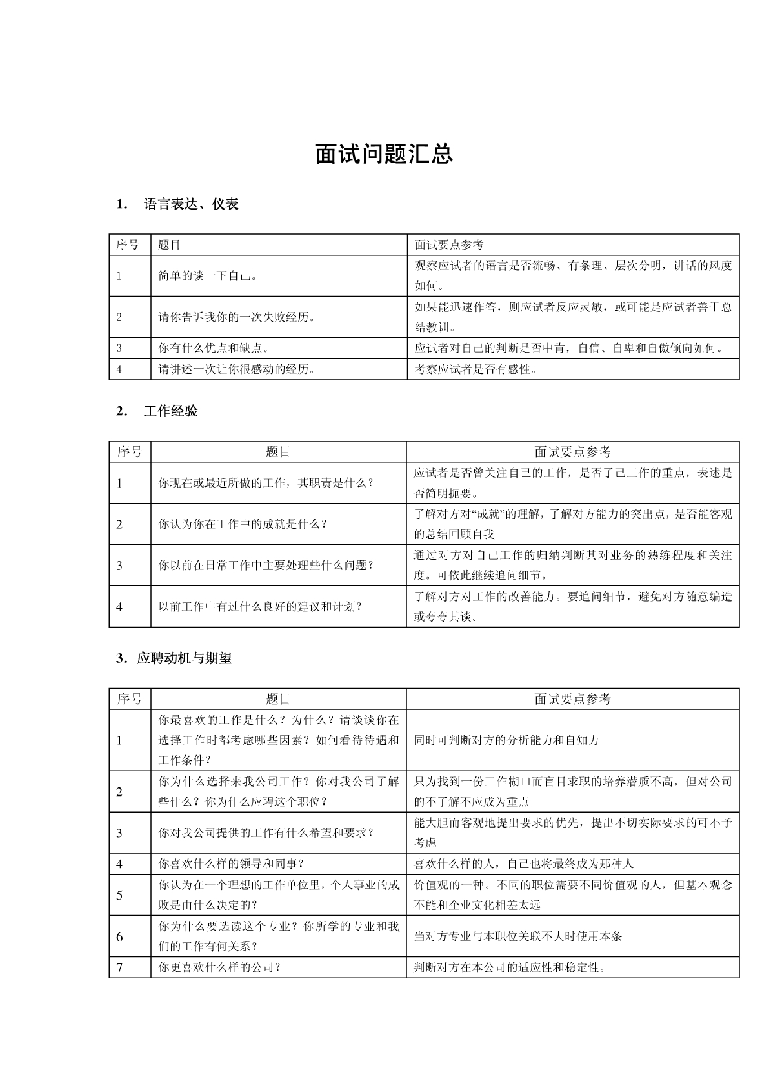 最完整的面试问题及考察重点（洞察真实人性）.pdf 第1页