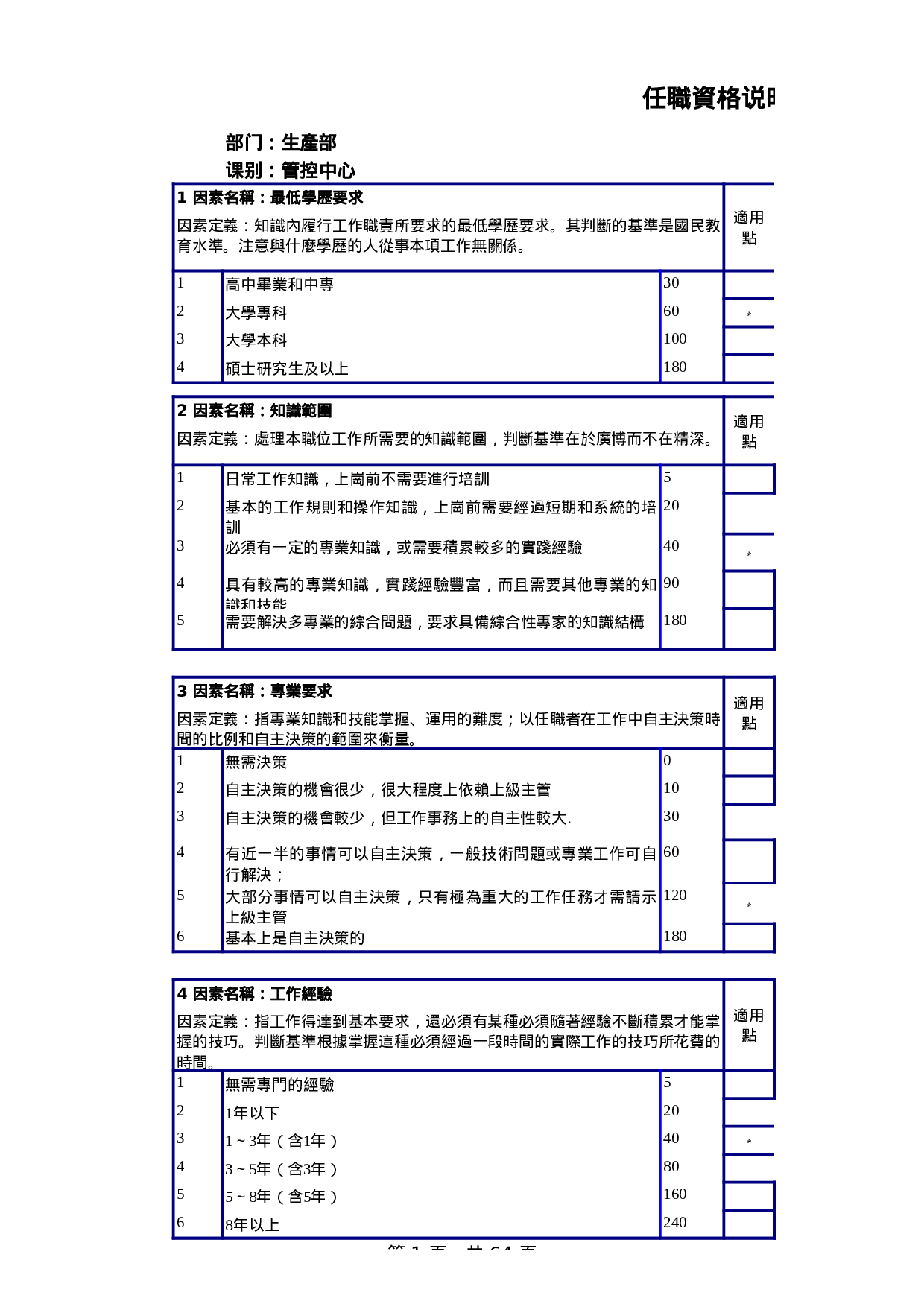 生产管控中心任职资格说明书 .xls 第1页