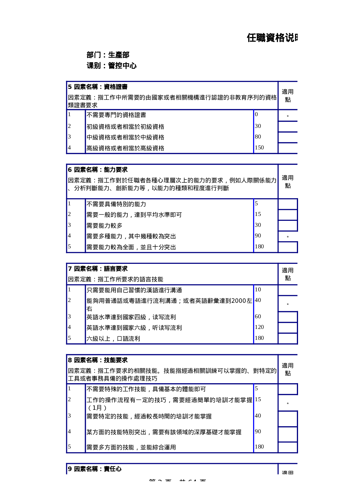 生产管控中心任职资格说明书 .xls 第2页