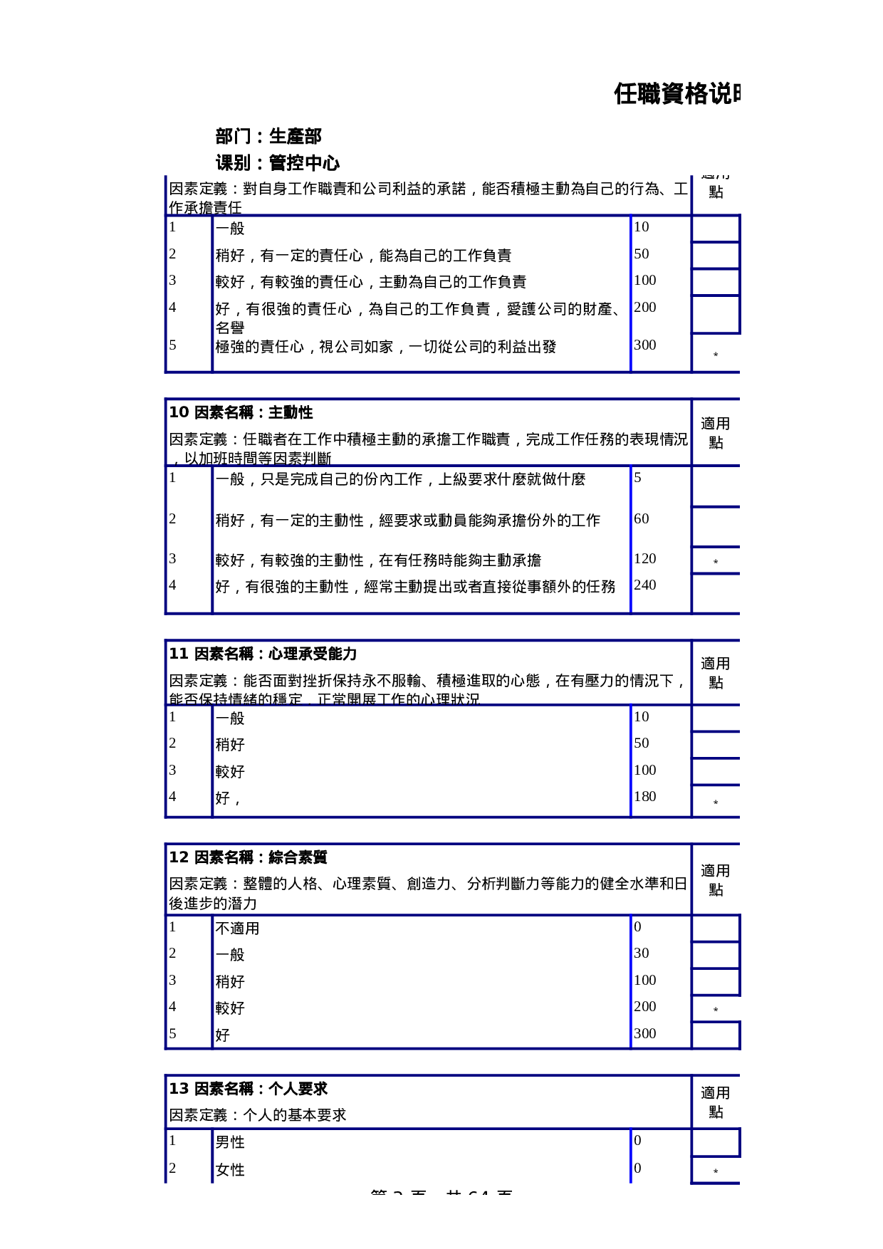 生产管控中心任职资格说明书 .xls 第3页