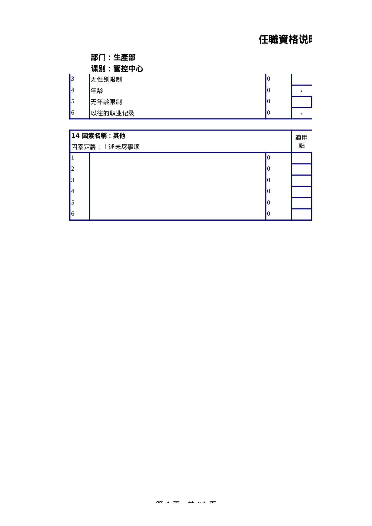 生产管控中心任职资格说明书 .xls 第4页