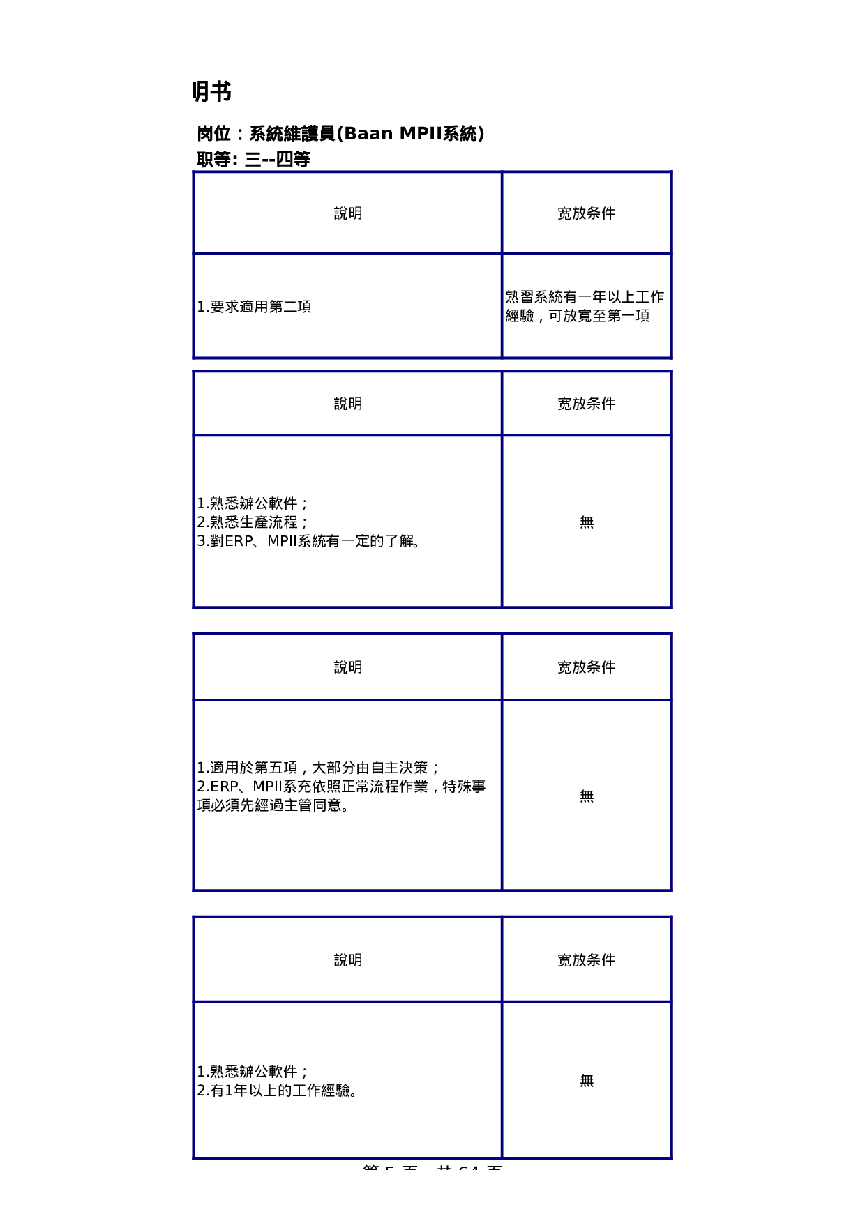 生产管控中心任职资格说明书 .xls 第5页
