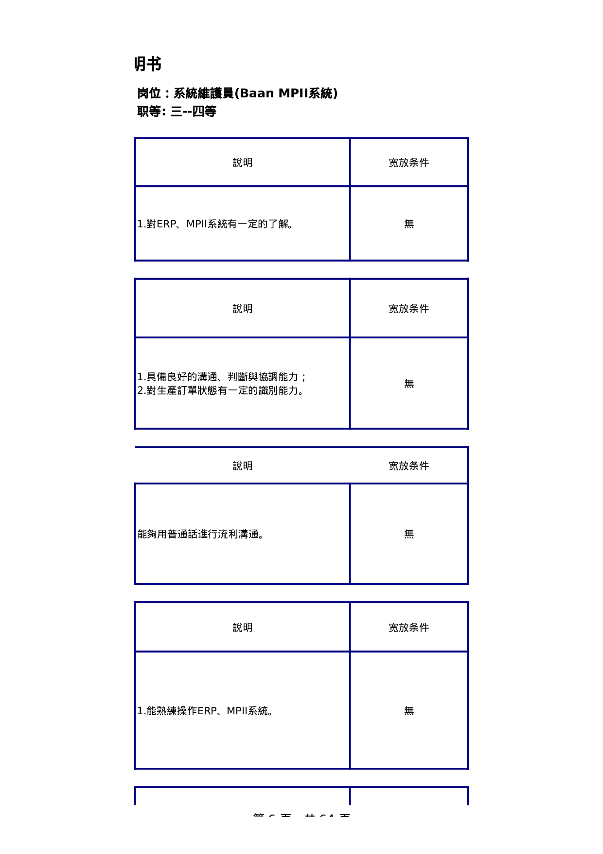 生产管控中心任职资格说明书 .xls 第6页