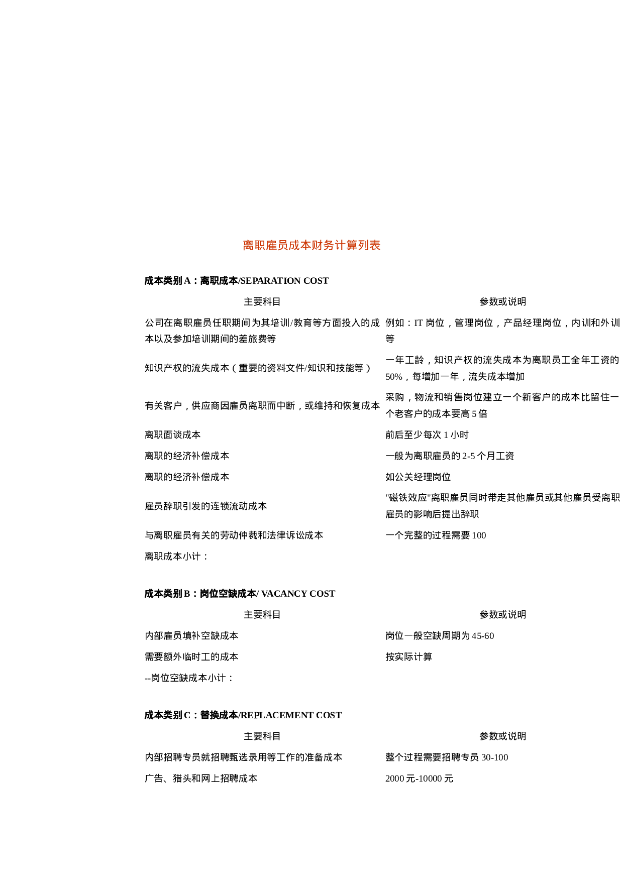 离职雇员成本财务计算列表.doc 第1页